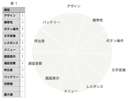 Numbers レーダーチャート Kuramae Stematsu Annex
